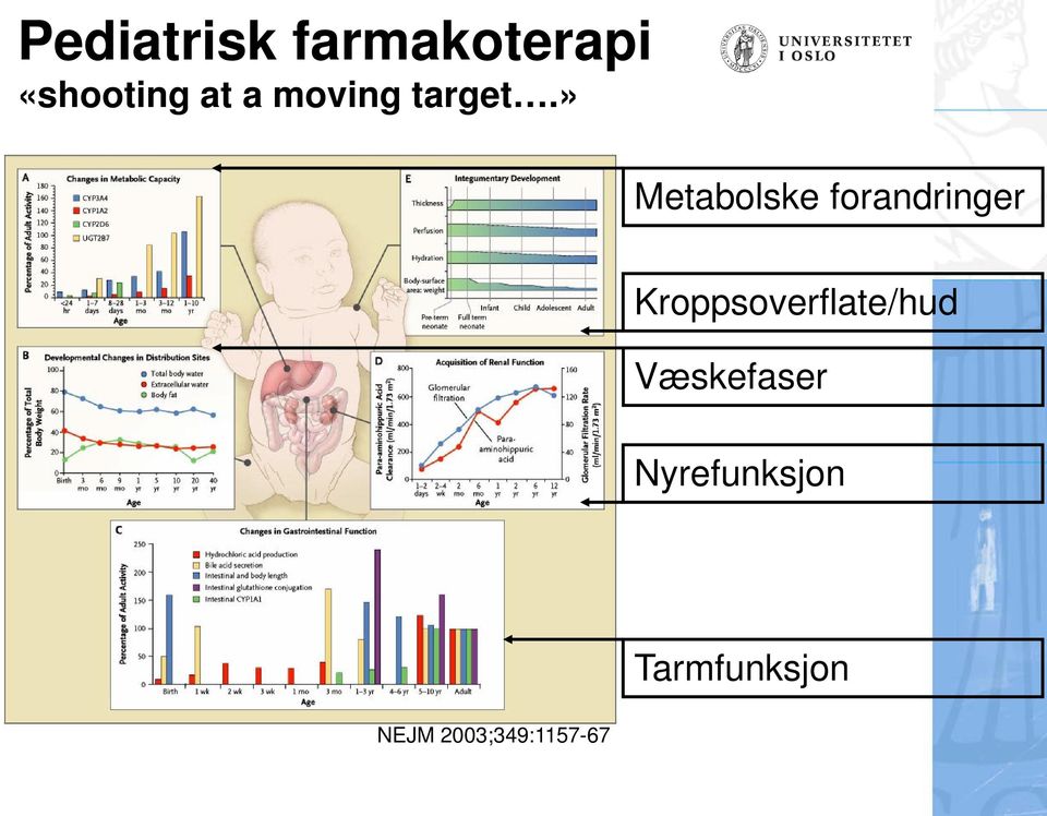 Kroppsoverflate/hud Væskefaser