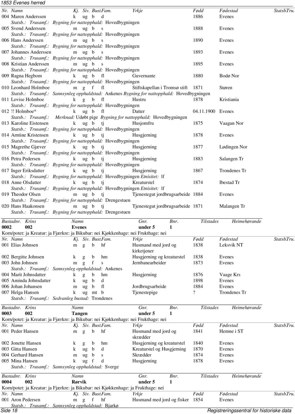 : Sannsynleg opphaldstad: Ankenes Bygning for nattopphald: Hovedbygningen 011 Lovise Holmboe k g b fl Hustru 1878 Kristiania 012!! Holmboe* k ug b fl Datter 04.11.1900 Evenes Statsb.: Trusamf.