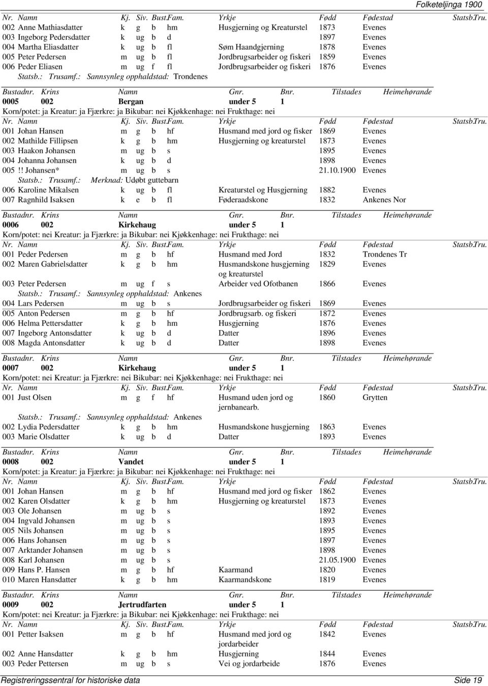 : Sannsynleg opphaldstad: Trondenes 0005 002 Bergan under 5 1 001 Johan Hansen m g b hf Husmand med jord og fisker 1869 Evenes 002 Mathilde Fillipsen k g b hm Husgjerning og kreaturstel 1873 Evenes