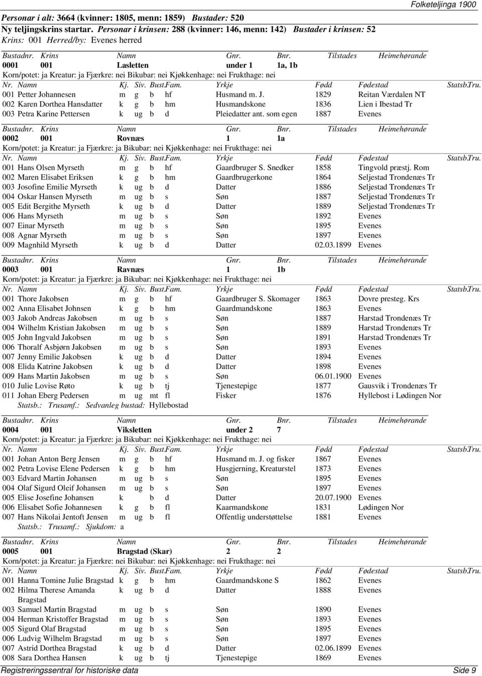 Husmand m. J. 1829 Reitan Værdalen NT 002 Karen Dorthea Hansdatter k g b hm Husmandskone 1836 Lien i Ibestad Tr 003 Petra Karine Pettersen k ug b d Pleiedatter ant.