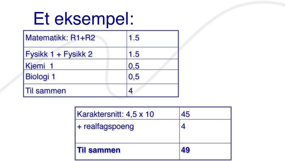 5 Kjemi 1 0,5 Biologi 1 0,5 Til sammen