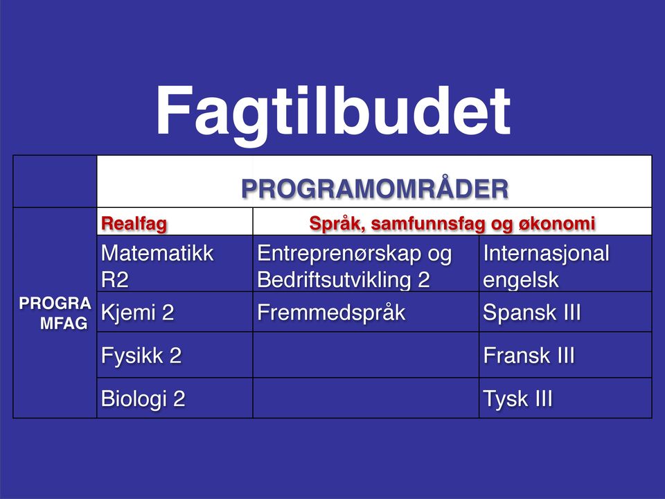 Bedriftsutvikling 2 Internasjonal engelsk Kjemi 2