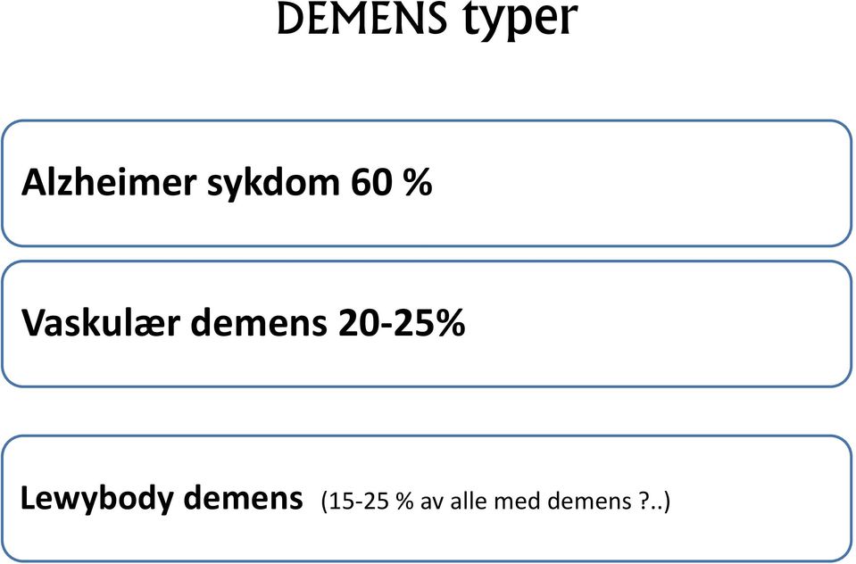 demens 20-25% Lewybody