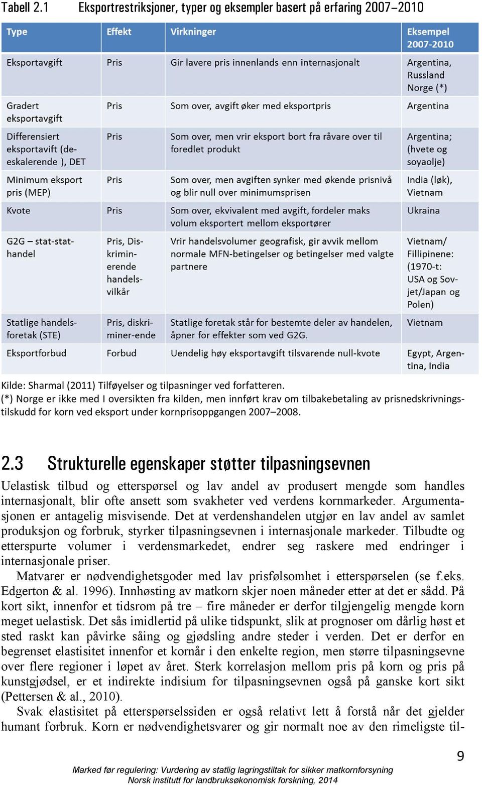 07 2008. 2.3 Strukturelle egenskaper støtter tilpasningsevnen Uelastisk tilbud og etterspørsel og lav andel av produsert mengde som handles internasjonalt, blir ofte ansett som svakheter ved verdens