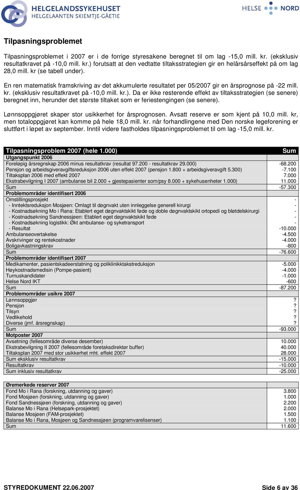 En ren matematisk framskriving av det akkumulerte resultatet per 05/2007 gir en årsprognose på -22 mill. kr. (eksklusiv resultatkravet på -10,0 mill. kr.).