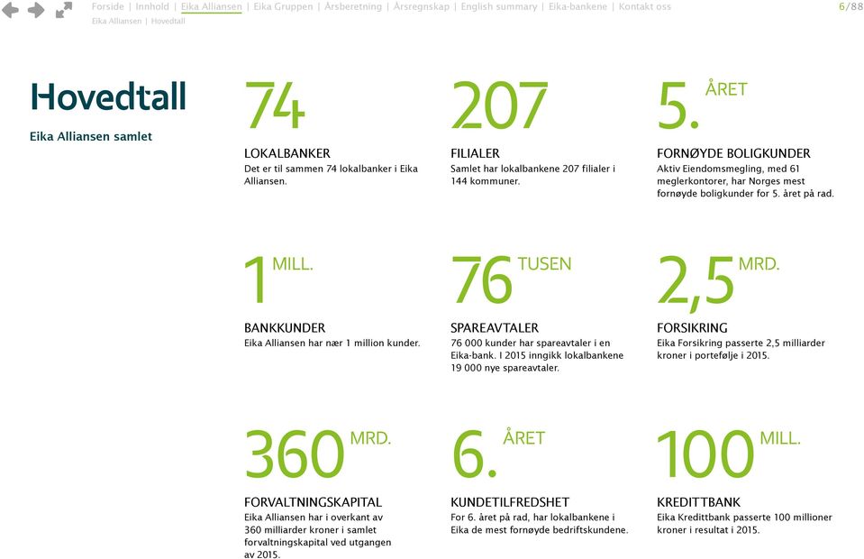 ÅRET FORNØYDE BOLIGKUNDER Aktiv Eiendomsmegling, med 61 meglerkontorer, har Norges mest fornøyde boligkunder for 5. året på rad. 1 MILL. 76 TUSEN 2,5 MRD.