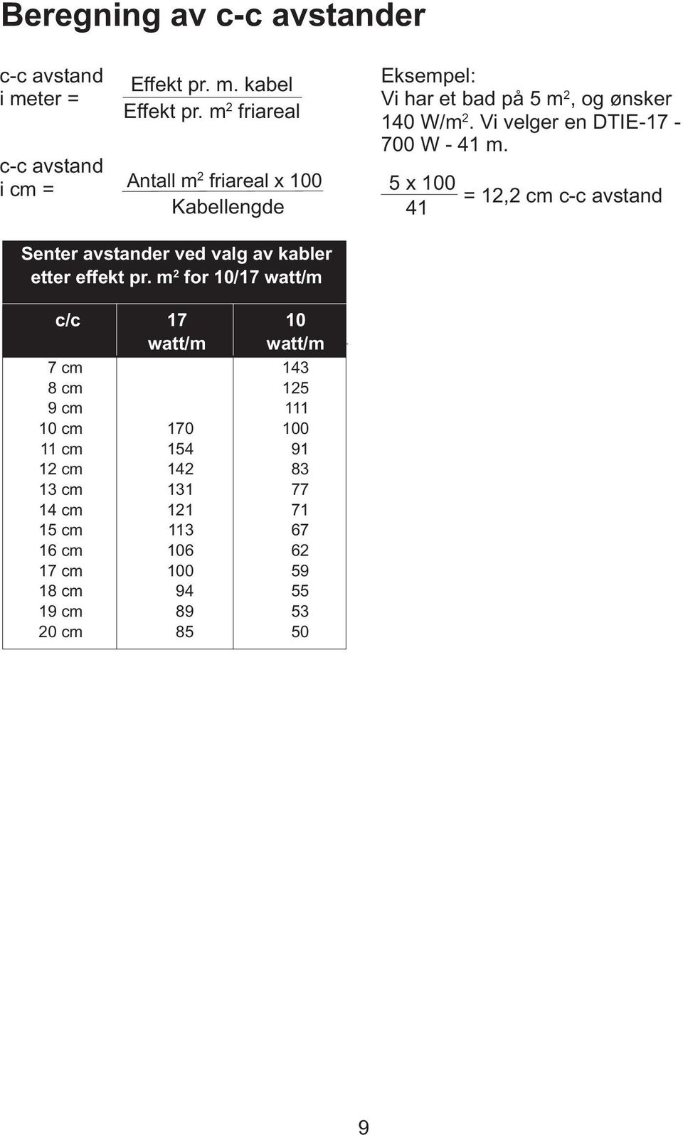 Vi velger en DTIE-17-700 W - 41 m. 5 x 0 41 = 12,2 cm c-c avstand Senter avstander ved valg av kabler etter effekt pr.