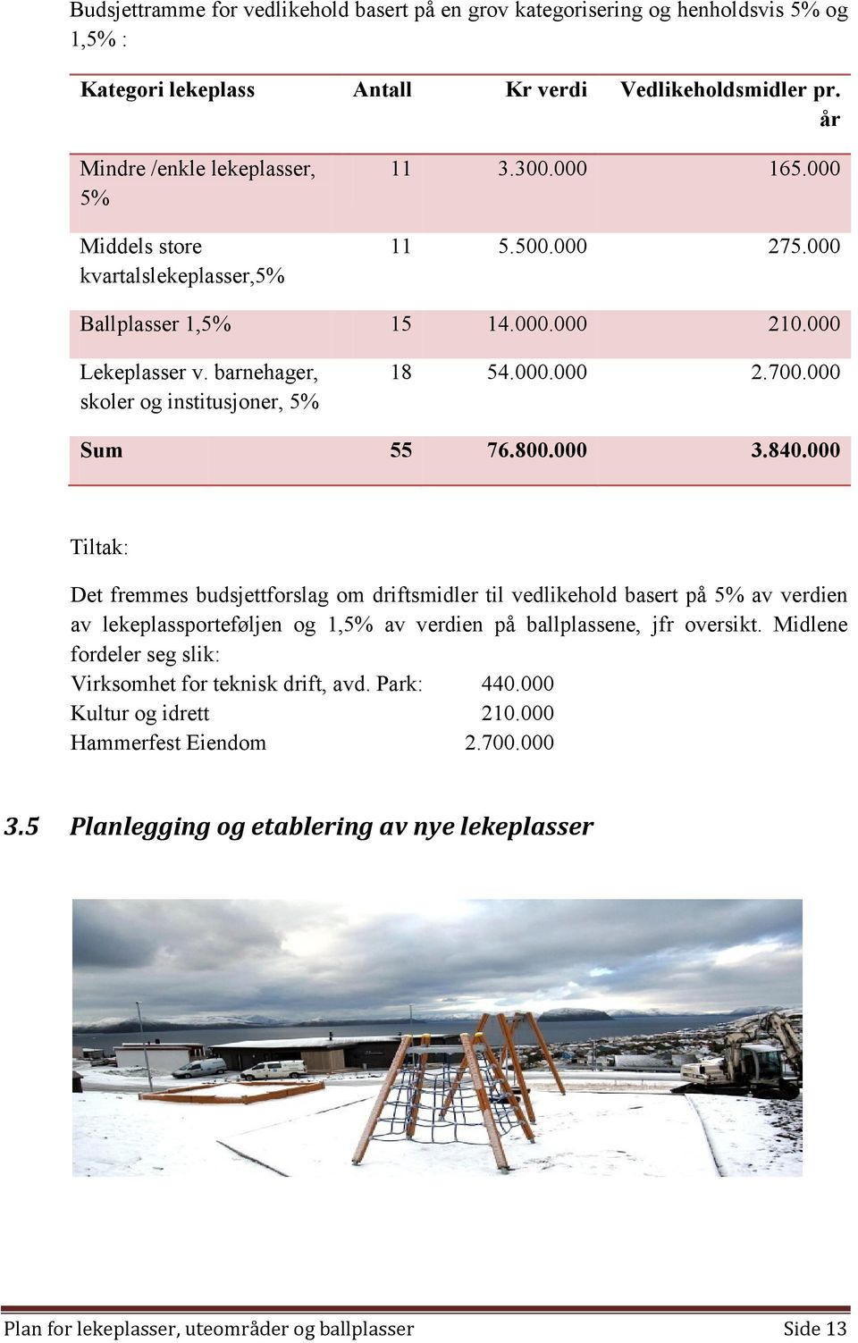 barnehager, skoler og institusjoner, 5% 18 54.000.000 2.700.000 Sum 55 76.800.000 3.840.