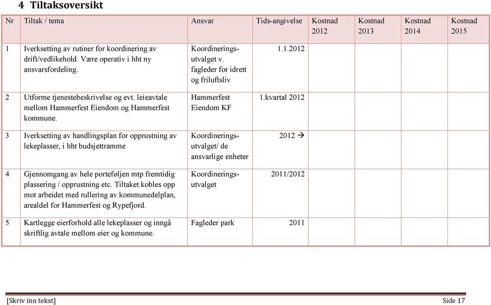 3 Iverksetting av handlingsplan for opprustning av lekeplasser, i hht budsjettramme 4 Gjennomgang av hele porteføljen mtp fremtidig plassering / opprustning etc.