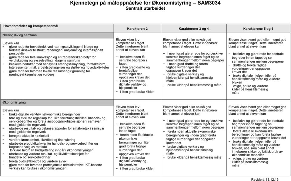 til næringstilknytning, foretaksform, interessenter, mål, arbeidsbetingelser og støtte- og hovedaktiviteter gjøre rede for hvordan lokale ressurser gir grunnlag for næringsvirksomhet og vurdere