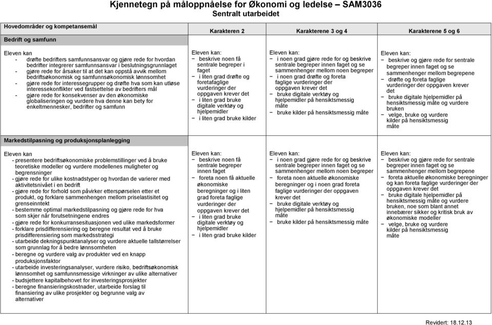 lønnsomhet - gjøre rede for interessegrupper og drøfte hva som kan utløse interessekonflikter ved fastsettelse av bedrifters mål - gjøre rede for konsekvenser av den økonomiske globaliseringen og