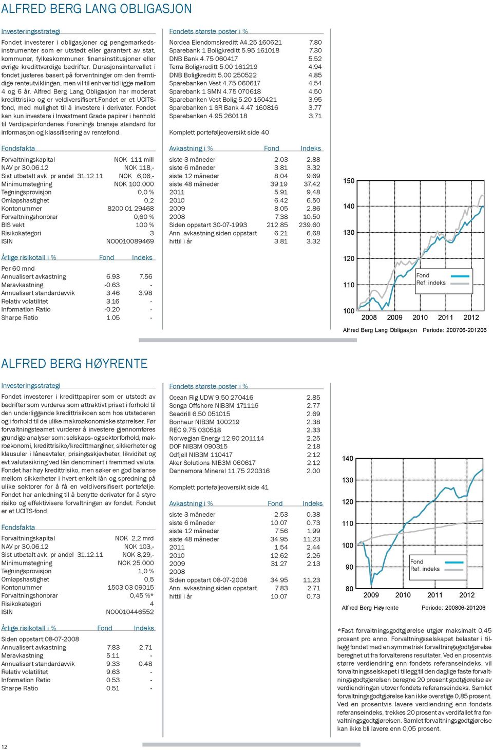 Alfred Berg Lang Obligasjon har moderat kredittrisiko og er veldiversifisert.fondet er et UCITSfond, med mulighet til å investere i derivater.