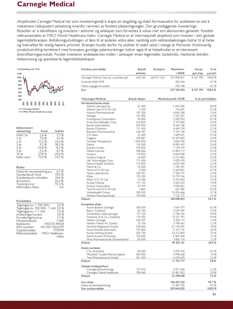 Fondets referanseindeks er MSCI World Healthcare Index. Carnegie Medical er et internasjonalt aksjefond som invester i den globale legemiddelbransjen.