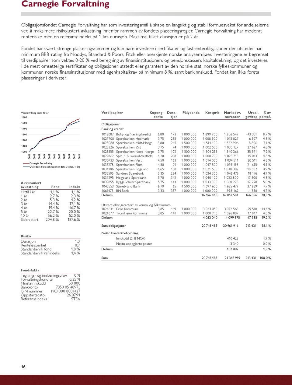 Fondet har svært strenge plasseringsrammer og kan bare investere i sertifikater og fastrenteobligasjoner der utsteder har minimum BBB-rating fra Moodys, Standard & Poors, Fitch eller anerkjente