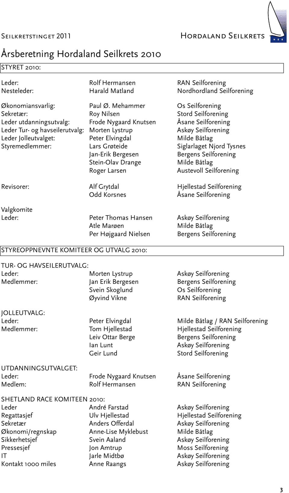 Leder Jolleutvalget: Peter Elvingdal Milde Båtlag Styremedlemmer: Lars Grøteide Siglarlaget Njord Tysnes Jan-Erik Bergesen Bergens Seilforening Stein-Olav Drange Milde Båtlag Roger Larsen Austevoll