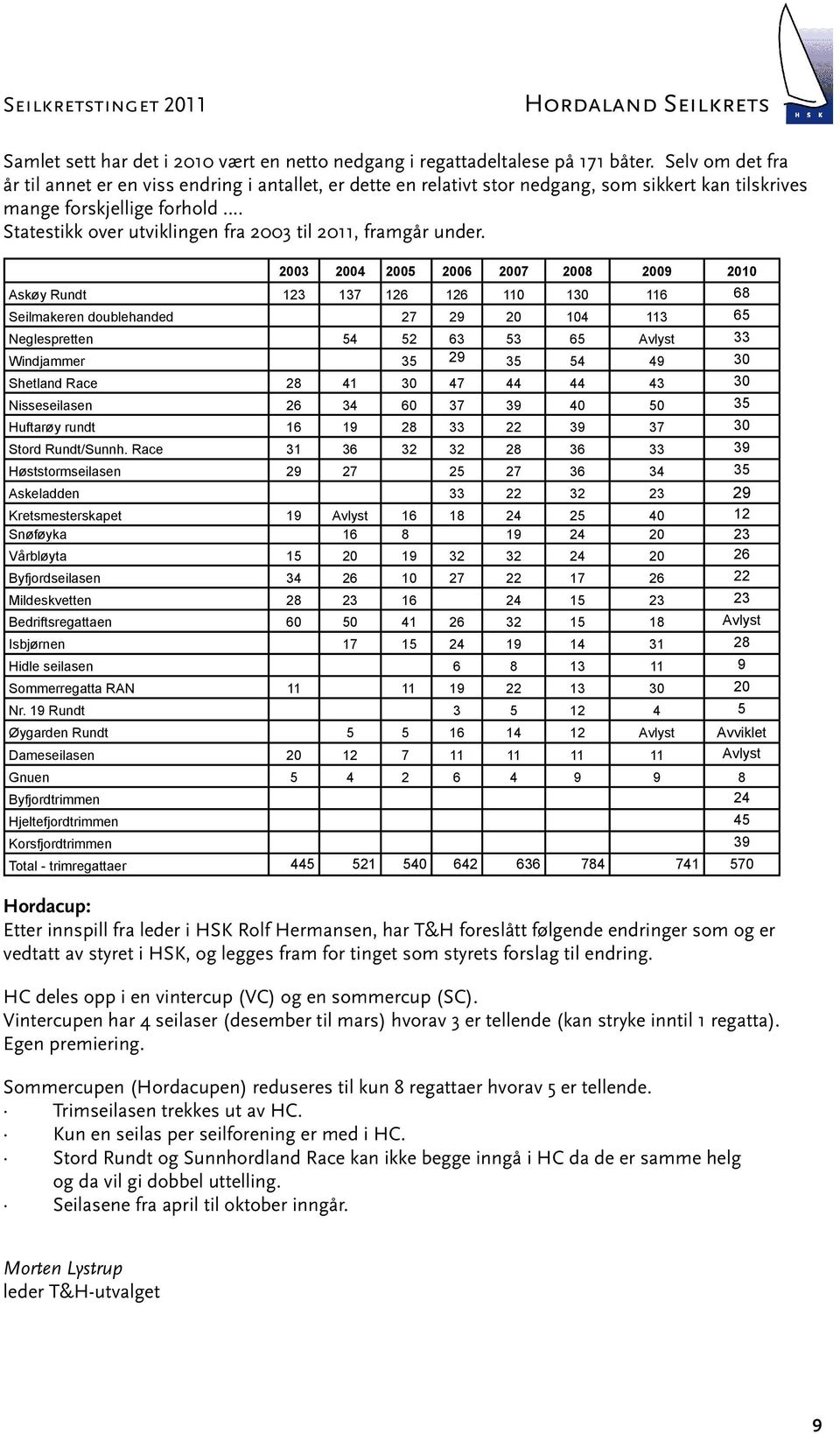 .. Statestikk over utviklingen fra 2003 til 2011, framgår under.