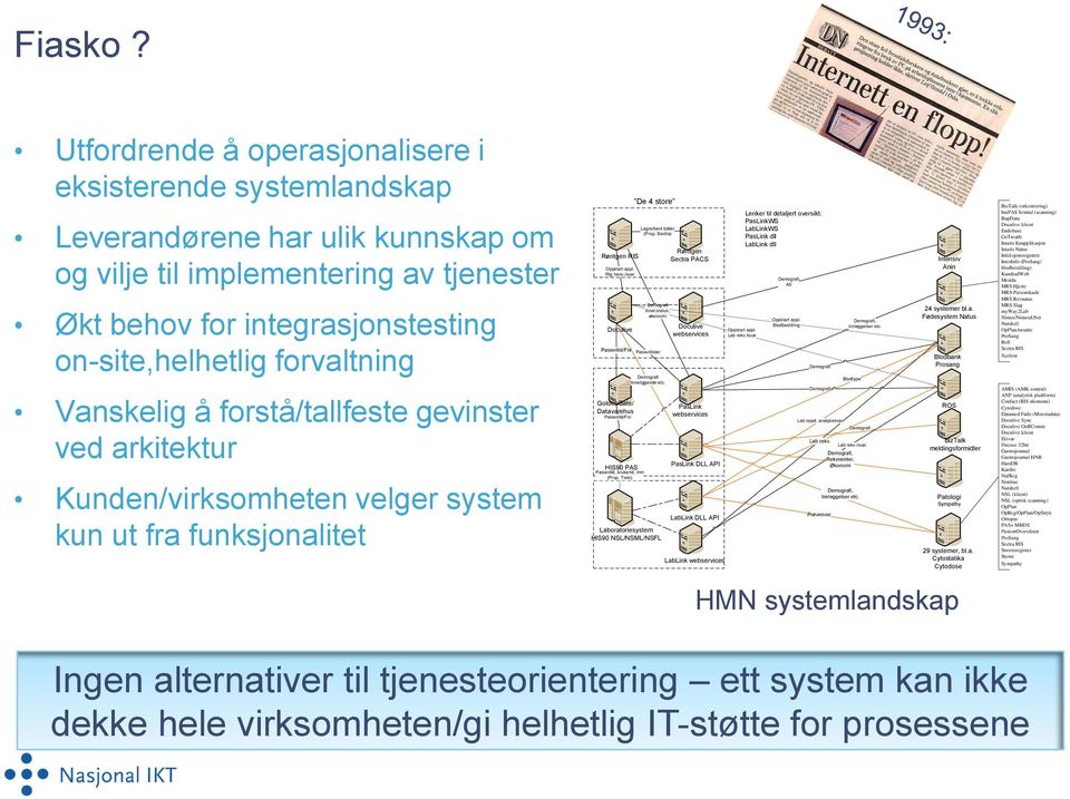 forvaltning Vanskelig å forstå/tallfeste gevinster ved arkitektur Kunden/virksomheten velger system kun ut fra funksjonalitet Røntgen RIS Oppstart appl. Rtg henv.