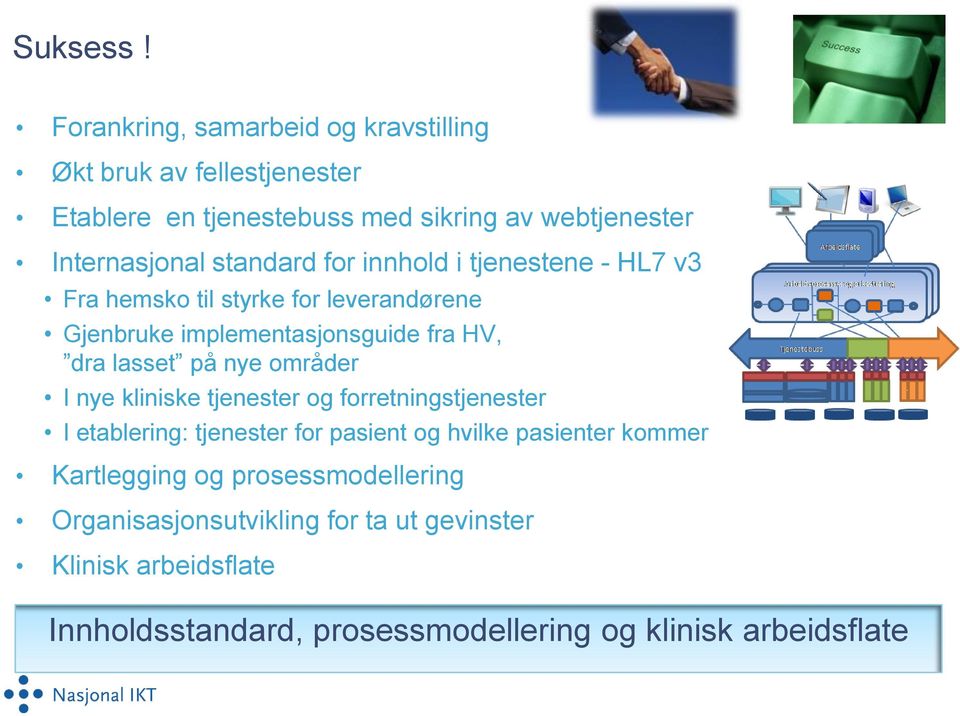 standard for innhold i tjenestene - HL7 v3 Fra hemsko til styrke for leverandørene Gjenbruke implementasjonsguide fra HV, dra lasset på nye