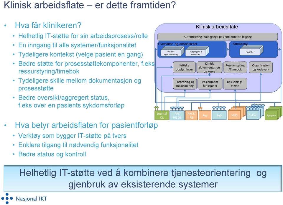 eks ressurstyring/timebok Tydeligere skille mellom dokumentasjon og prosesstøtte Bedre oversikt/aggregert status, f.