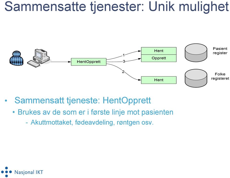 Sammensatt tjeneste: HentOpprett Brukes av de som er i