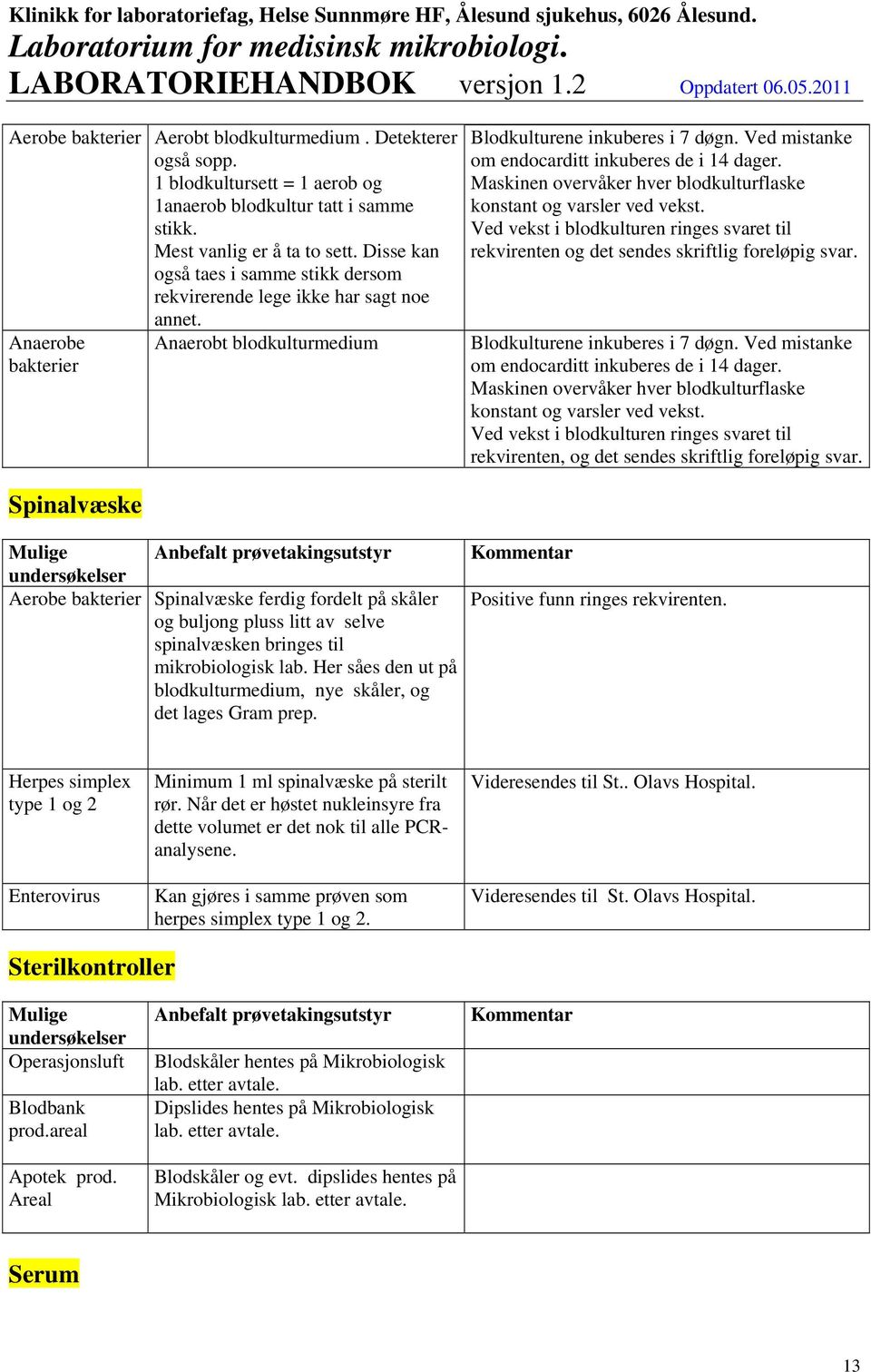 Ved mistanke om endocarditt inkuberes de i 14 dager. Maskinen overvåker hver blodkulturflaske konstant og varsler ved vekst.