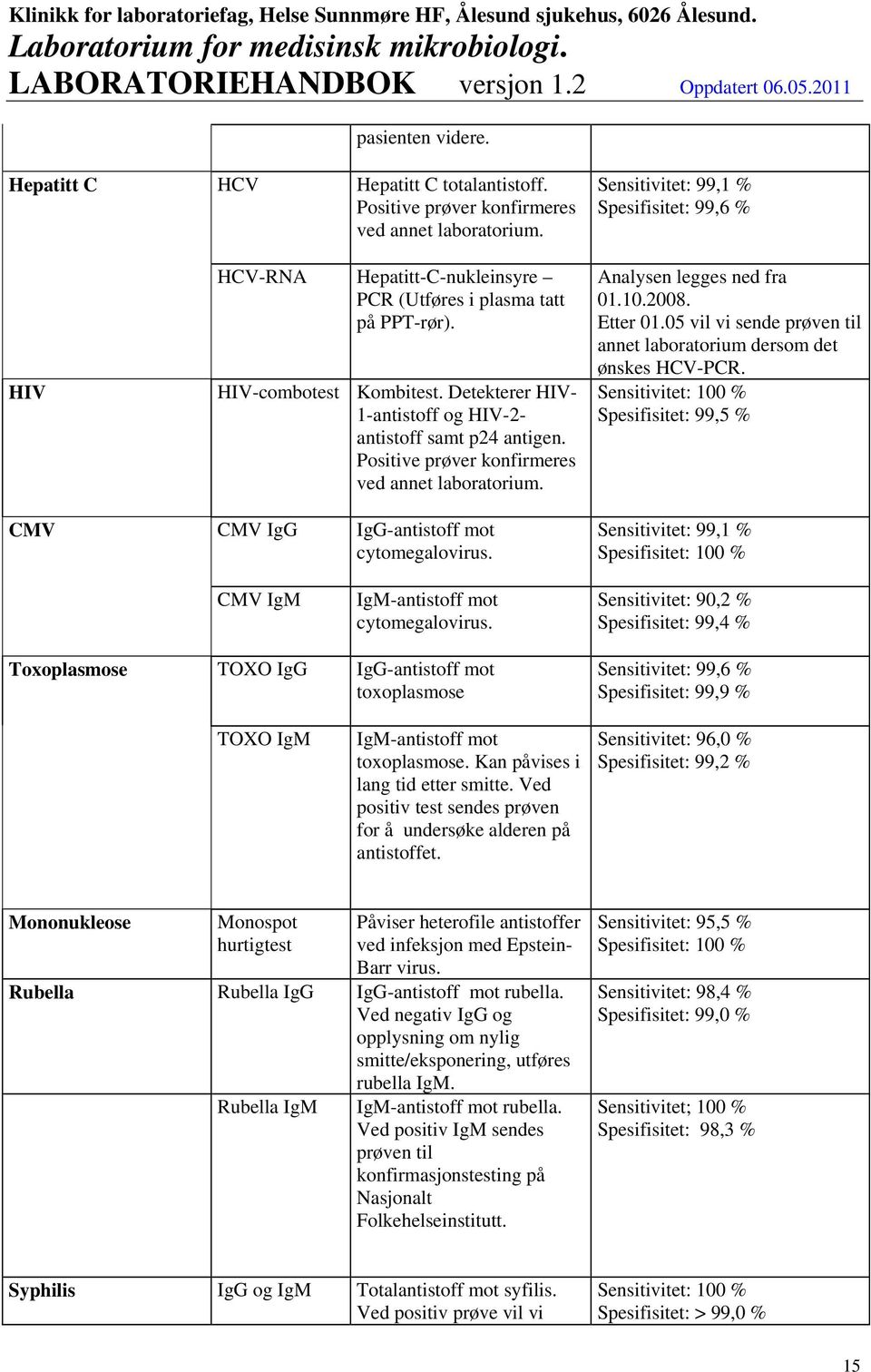 Detekterer HIV- 1-antistoff og HIV-2- antistoff samt p24 antigen. Positive prøver konfirmeres ved annet laboratorium. Analysen legges ned fra 01.10.2008. Etter 01.