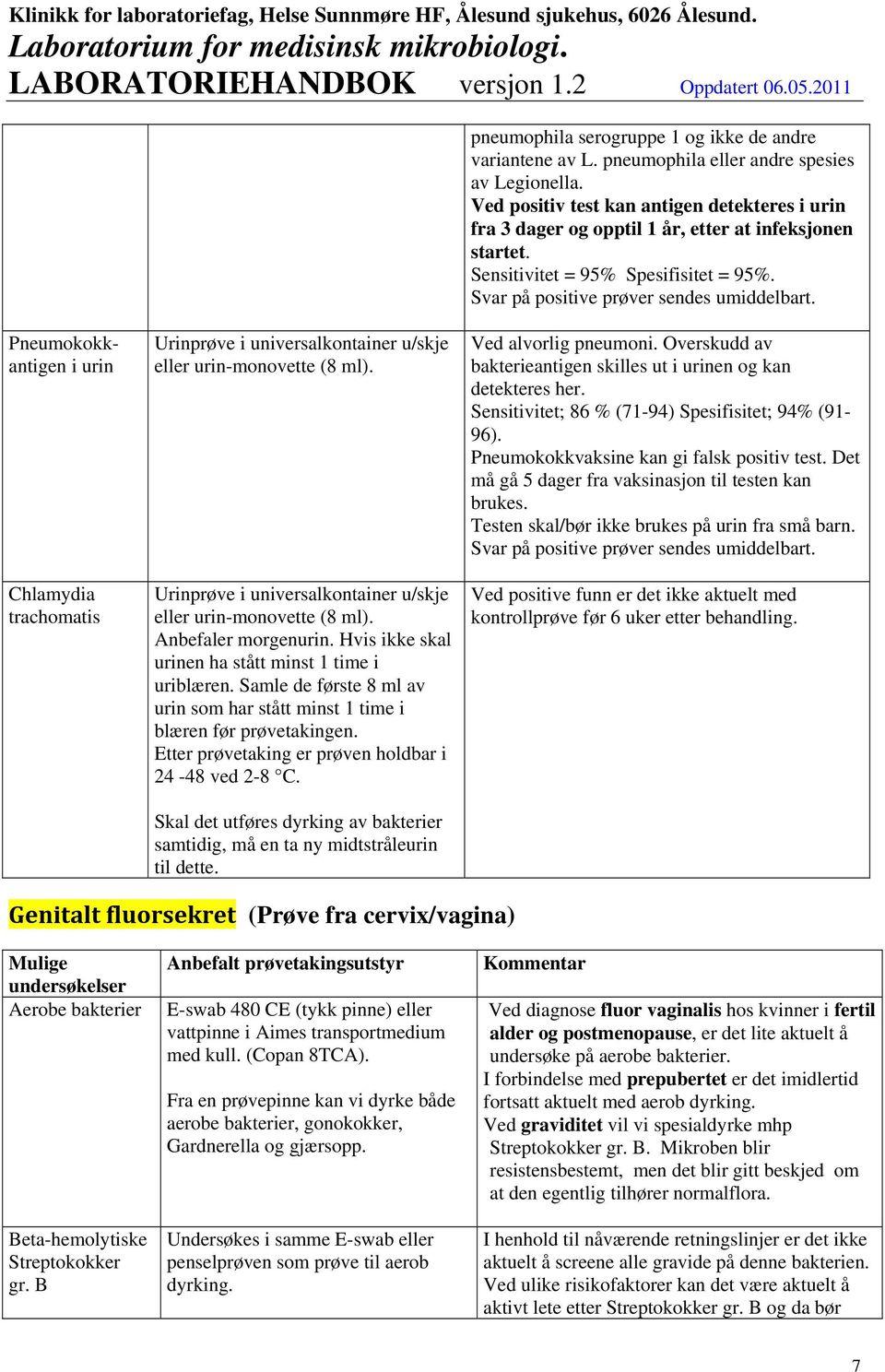 Pneumokokkantigen i urin Chlamydia trachomatis Urinprøve i universalkontainer u/skje eller urin-monovette (8 ml). Urinprøve i universalkontainer u/skje eller urin-monovette (8 ml). Anbefaler morgenurin.