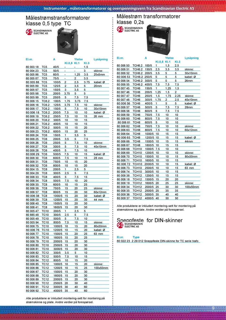 75 kabel: Ø 80 005 89 TC5 125/5 2 3,5 5 20mm 80 005 97 TC5 150/5 3 3,5 5 80 005 98 TC5 200/5 3,75 5 5 80 005 99 TC5 250/5 5 7,5 7,5 80 006 15 TC6.2 100/5 1,75 3,75 7.5 80 006 16 TC6.