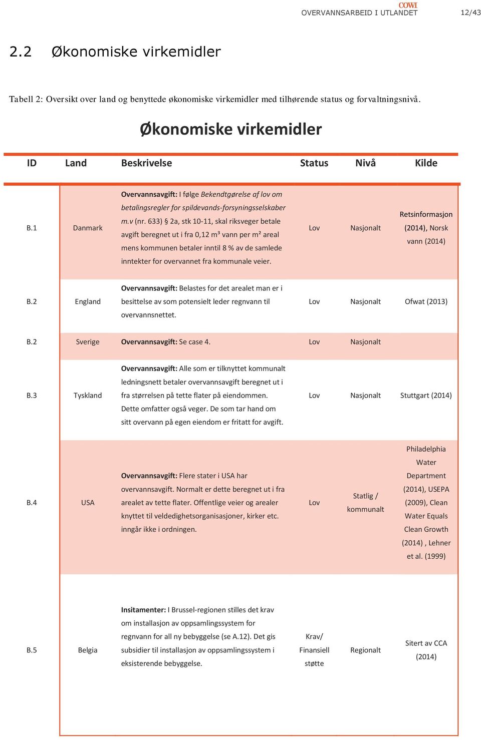 633) 2a, stk 10-11, skal riksveger betale avgift beregnet ut i fra 0,12 m³ vann per m² areal mens kommunen betaler inntil 8 % av de samlede Lov Nasjonalt Retsinformasjon (2014), Norsk vann (2014)