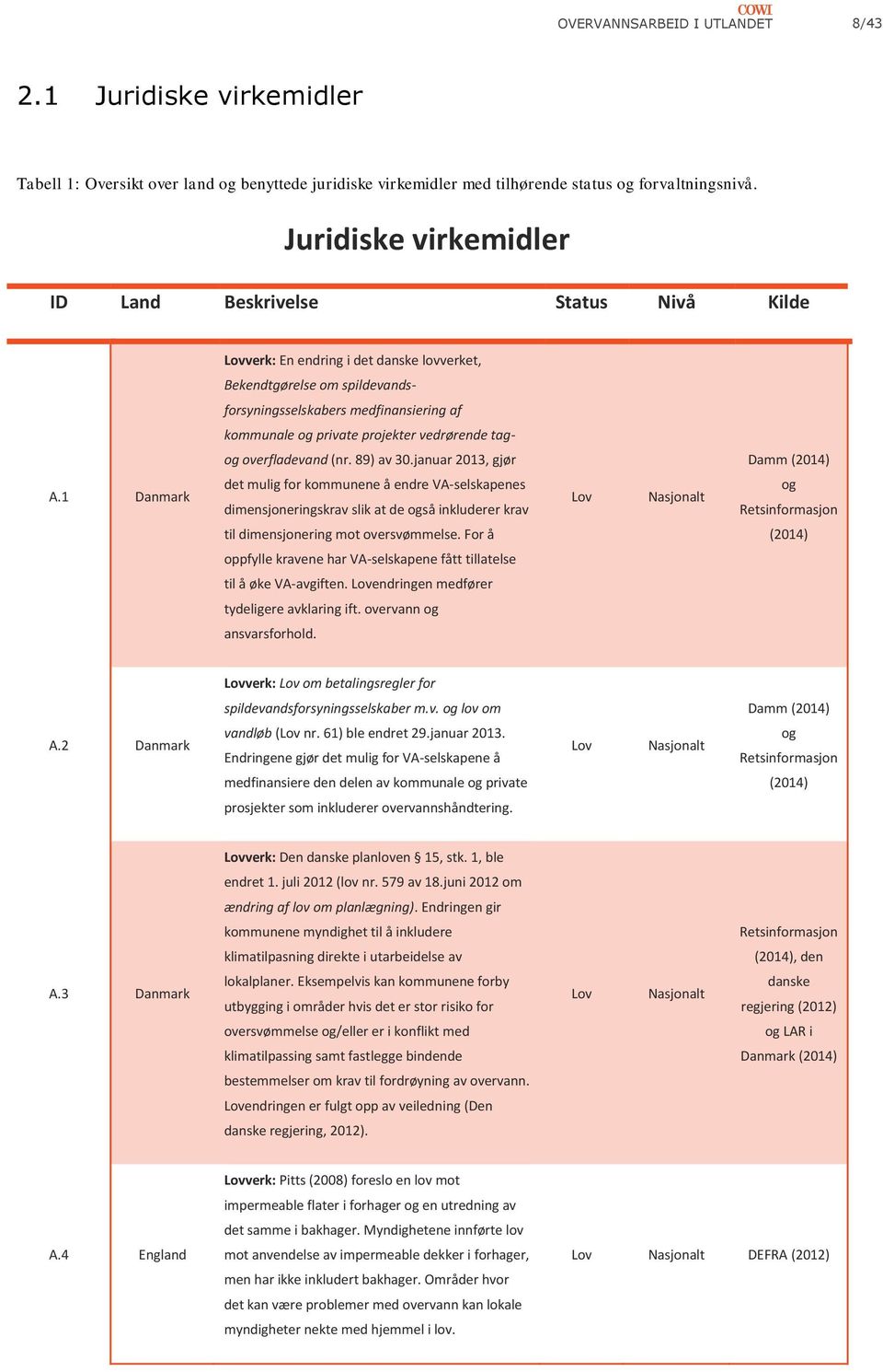 projekter vedrørende tag- og overfladevand (nr. 89) av 30.januar 2013, gjør Damm (2014) A.