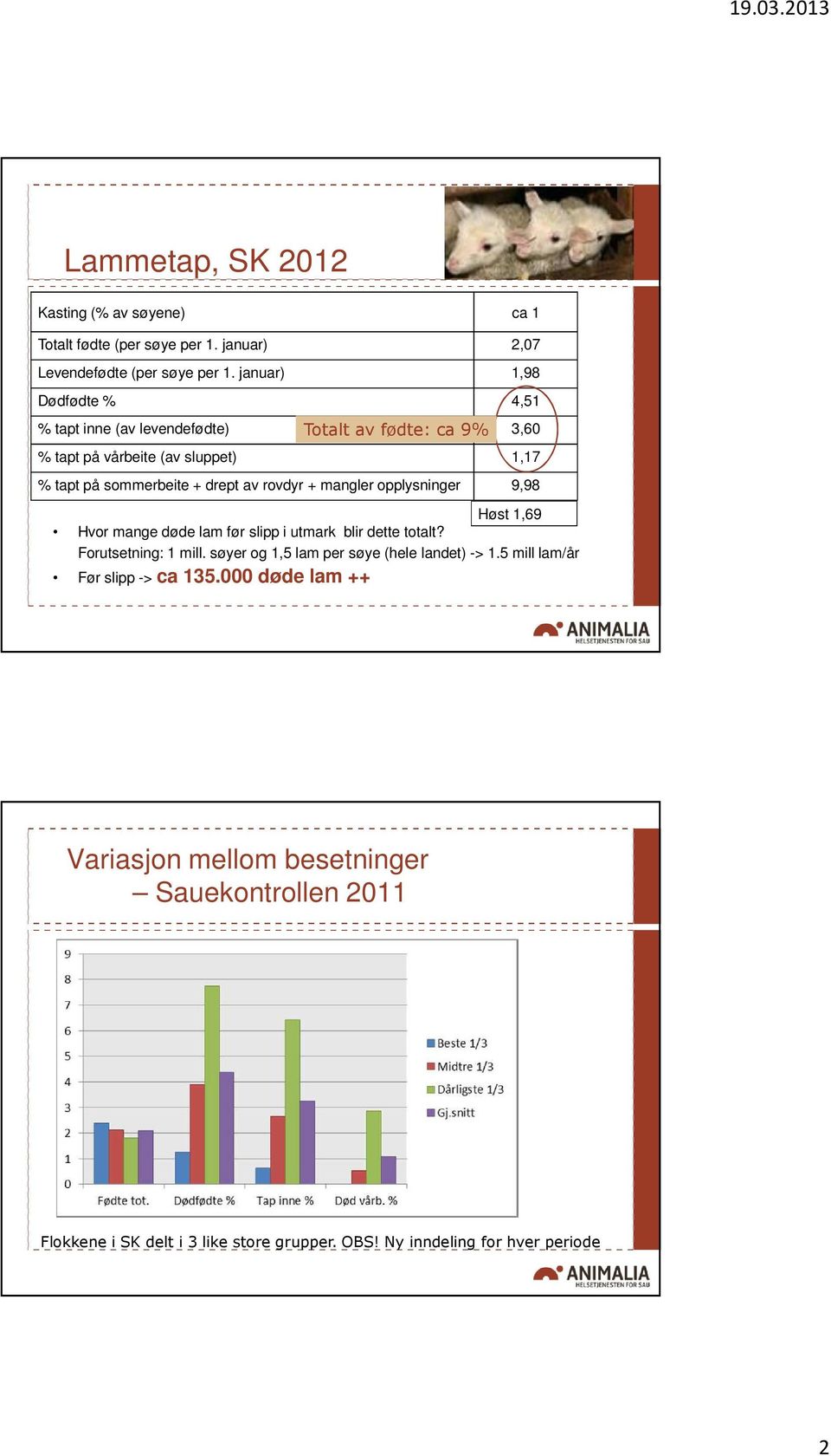 av rovdyr + mangler opplysninger 9,98 Høst 1,69 Hvor mange døde lam før slipp i utmark blir dette totalt? Forutsetning: 1 mill.