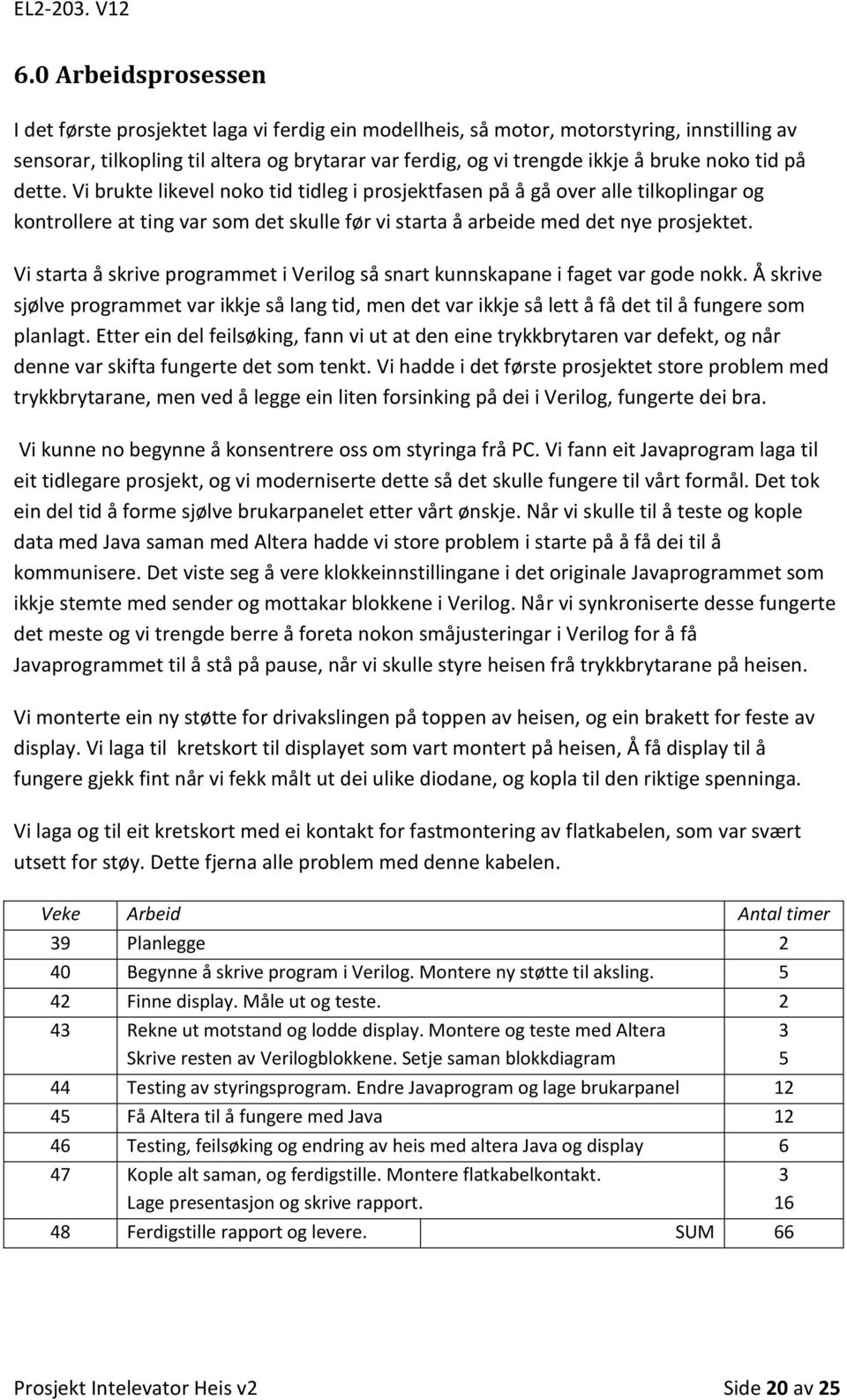 Vi starta å skrive programmet i Verilog så snart kunnskapane i faget var gode nokk. Å skrive sjølve programmet var ikkje så lang tid, men det var ikkje så lett å få det til å fungere som planlagt.