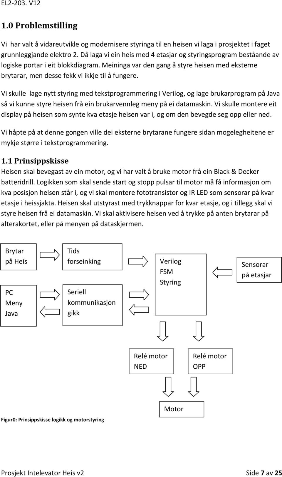 Vi skulle lage nytt styring med tekstprogrammering i Verilog, og lage brukarprogram på Java så vi kunne styre heisen frå ein brukarvennleg meny på ei datamaskin.