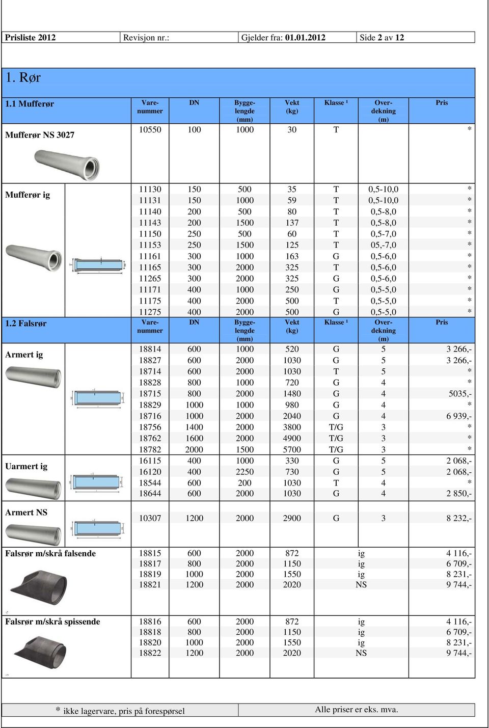 1500 125 T 05,-7,0 * 11161 300 1000 163 G 0,5-6,0 * 11165 300 2000 325 T 0,5-6,0 * 11265 300 2000 325 G 0,5-6,0 * 11171 400 1000 250 G 0,5-5,0 * 11175 400 2000 500 T 0,5-5,0 * 11275 400 2000 500 G