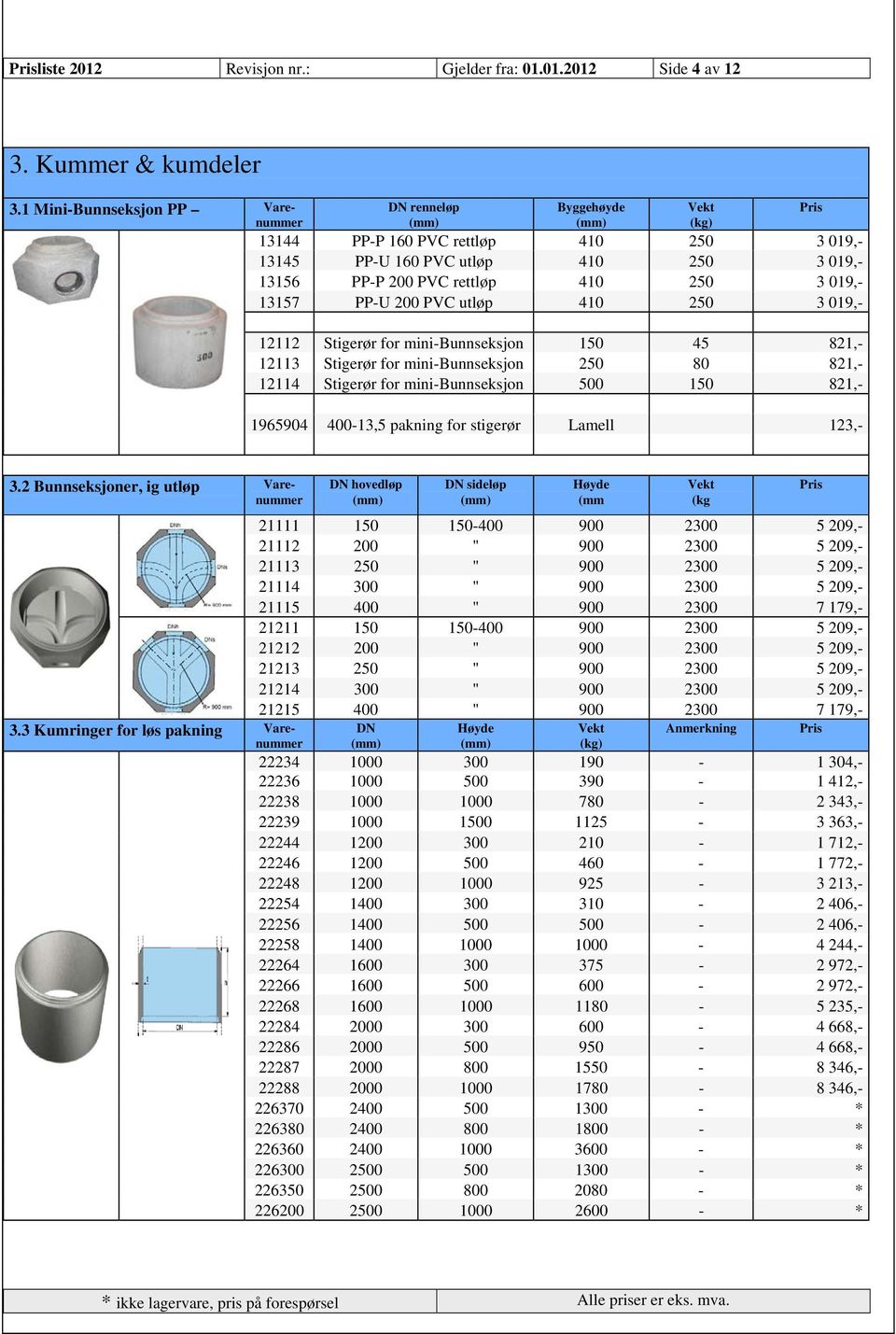 410 250 3 019,- 12112 Stigerør for mini-bunnseksjon 150 45 821,- 12113 Stigerør for mini-bunnseksjon 250 80 821,- 12114 Stigerør for mini-bunnseksjon 500 150 821,- 1965904 400-13,5 pakning for