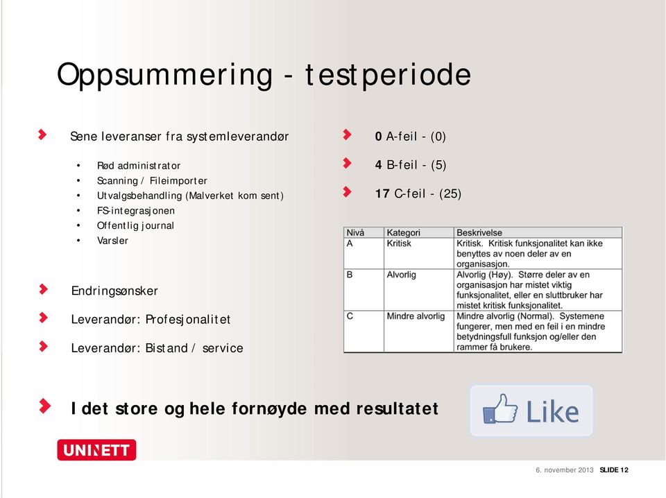 0 A-feil - (0) 4 B-feil - (5) 17 C-feil - (25) Endringsønsker Leverandør: Profesjonalitet