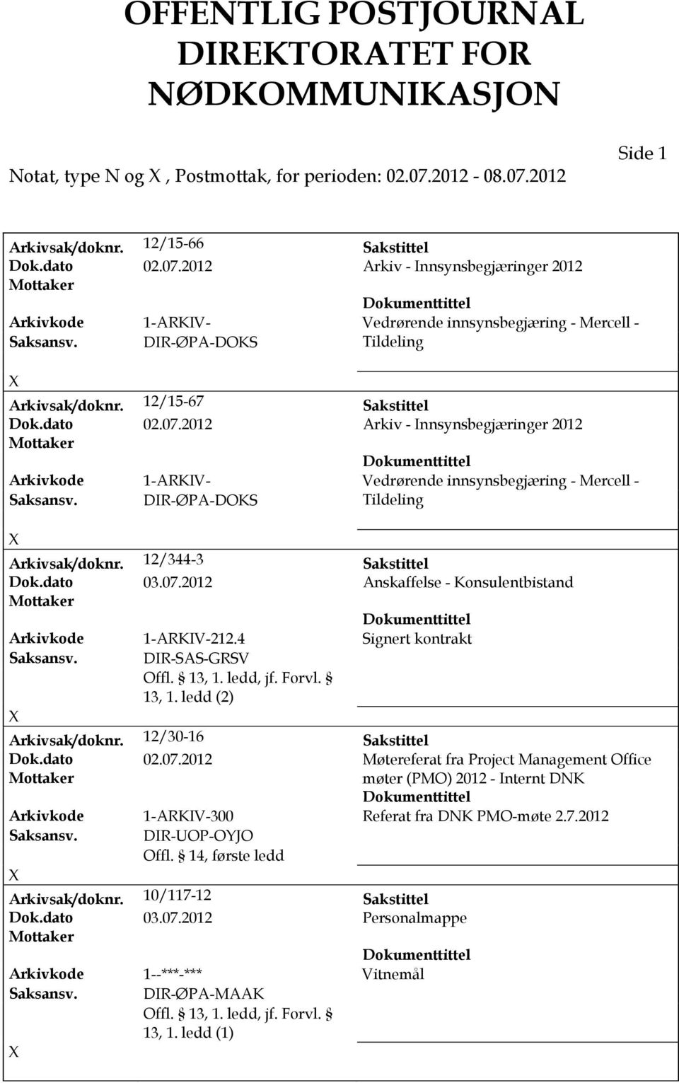 DR-ØPA-DOKS Tildeling Arkivsak/doknr. 12/15-67 Sakstittel Dok.dato 02.07.2012 Arkiv - nnsynsbegjæringer 2012 Arkivkode 1-ARKV- Vedrørende innsynsbegjæring - Mercell - Saksansv.