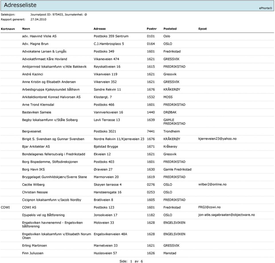 Hambrosplass 5 0164 Advokatene Larsen & Lyngås Postboks 349 1601 Fredrikstad Advokatfirmaet Kåre Hovland Vikaneveien 474 1621 GRESSVIK Ambjørnrød lokalsamfunn v/atle Bakkevik Røyskattveien 16 1615