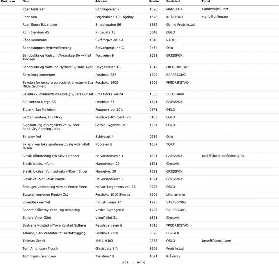 44 C 0467 Oslo Sandbukta og Vadsun VA-selskap BA v/kjell Johnsen Furuveien 9 1621 GRESSVIK Sandbukta og Vadsund Hyttevei v/hans Aker Høyfjellveien 18 1617 Sarpsborg kommune Postboks 237 1702