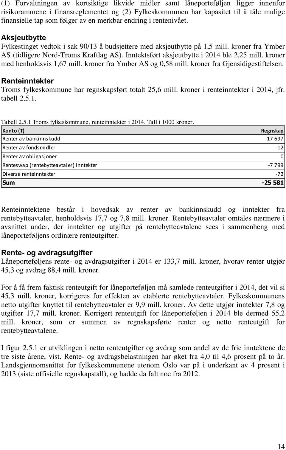 Inntektsført aksjeutbytte i 2014 ble 2,25 mill. kroner med henholdsvis 1,67 mill. kroner fra Ymber AS og 0,58 mill. kroner fra Gjensidigestiftelsen.