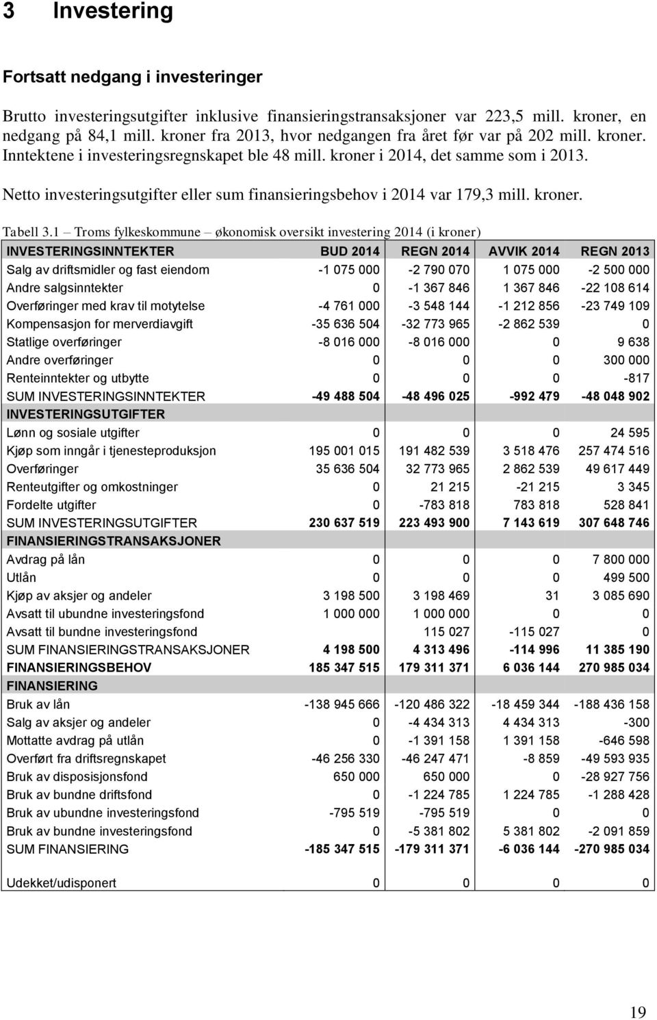 Netto investeringsutgifter eller sum finansieringsbehov i 2014 var 179,3 mill. kroner. Tabell 3.