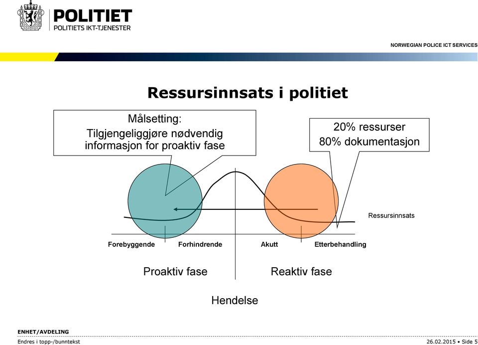 Ressursinnsats Forebyggende Forhindrende Akutt Etterbehandling