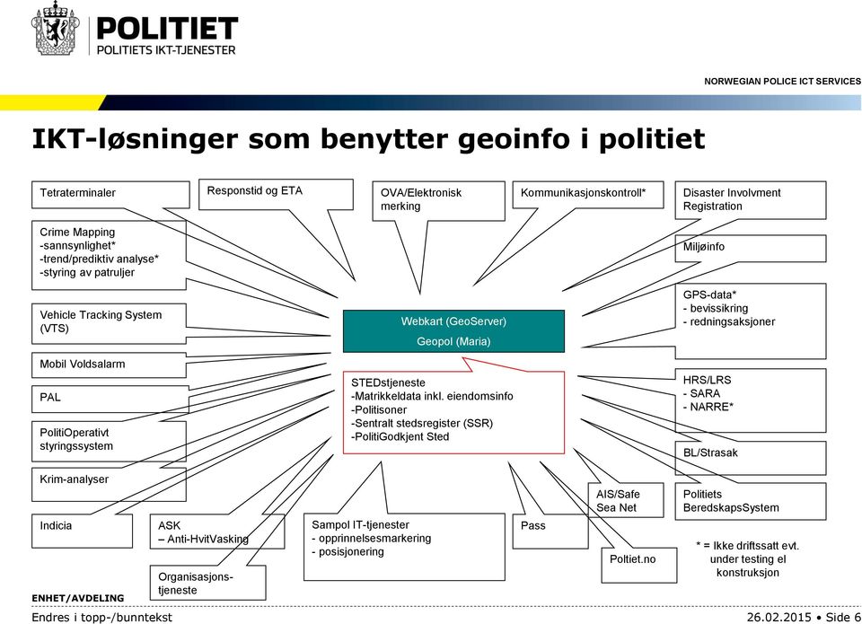 PolitiOperativt styringssystem STEDstjeneste -Matrikkeldata inkl.