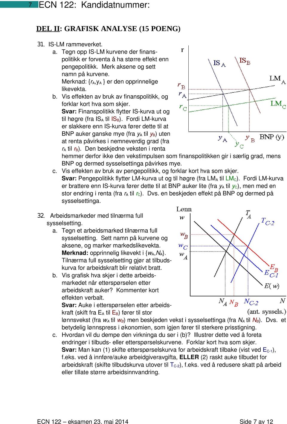 Fordi LM-kurva er slakkere enn IS-kurva fører dette til at BNP auker ganske mye (fra y A til y B ) uten at renta påvirkes i nemneverdig grad (fra r A til r B ).