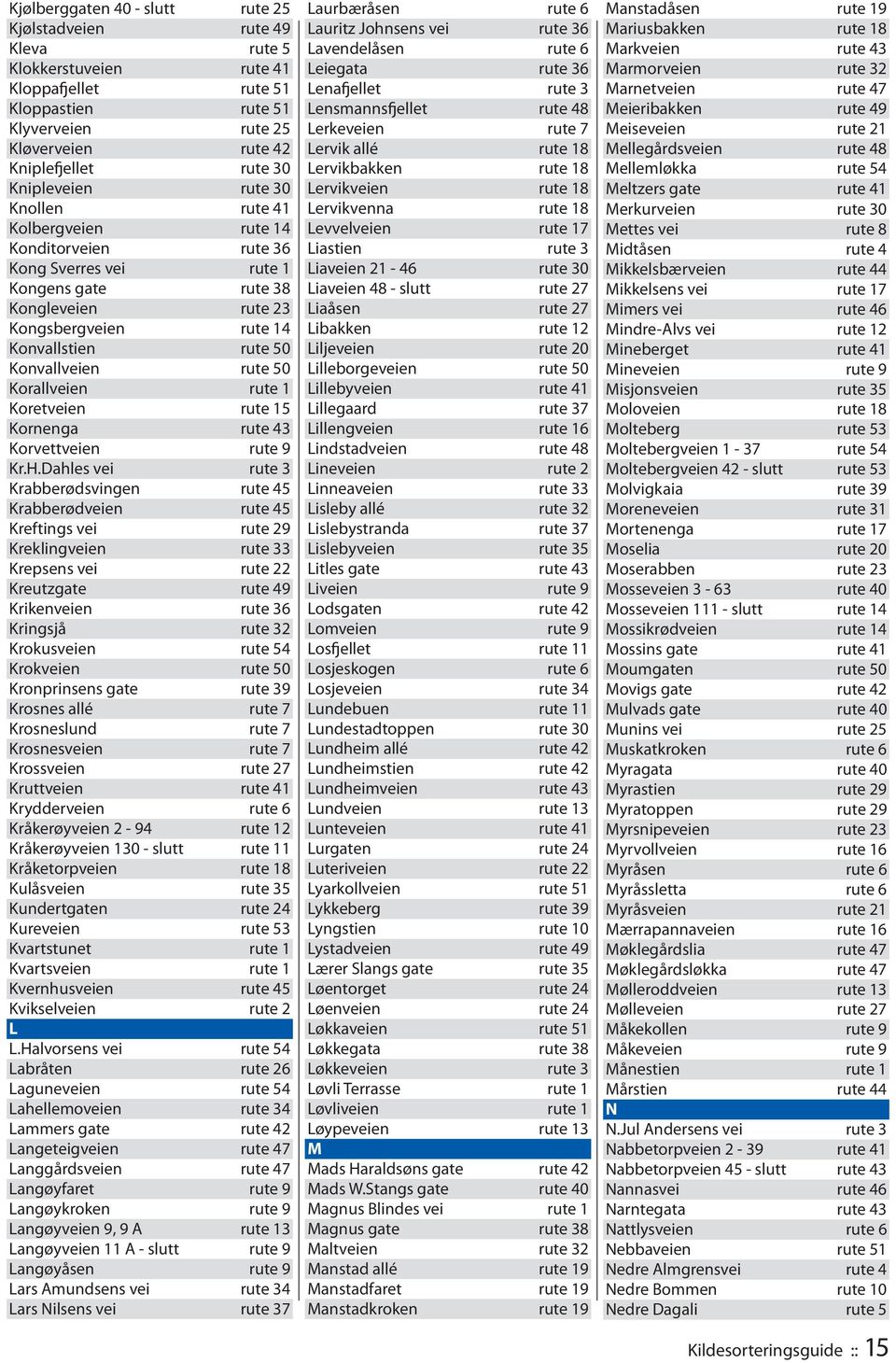 Konvallveien rute 50 Korallveien rute 1 Koretveien rute 15 Kornenga rute 43 Korvettveien rute 9 Kr.H.