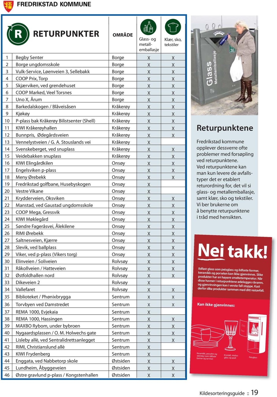 Bilistsenter (Shell) Kråkerøy X X 11 KIWI Kråkerøyhallen Kråkerøy X X 12 Bunnpris, Ødegårdsveien Kråkerøy X X 13 Vennelystveien / G. A.