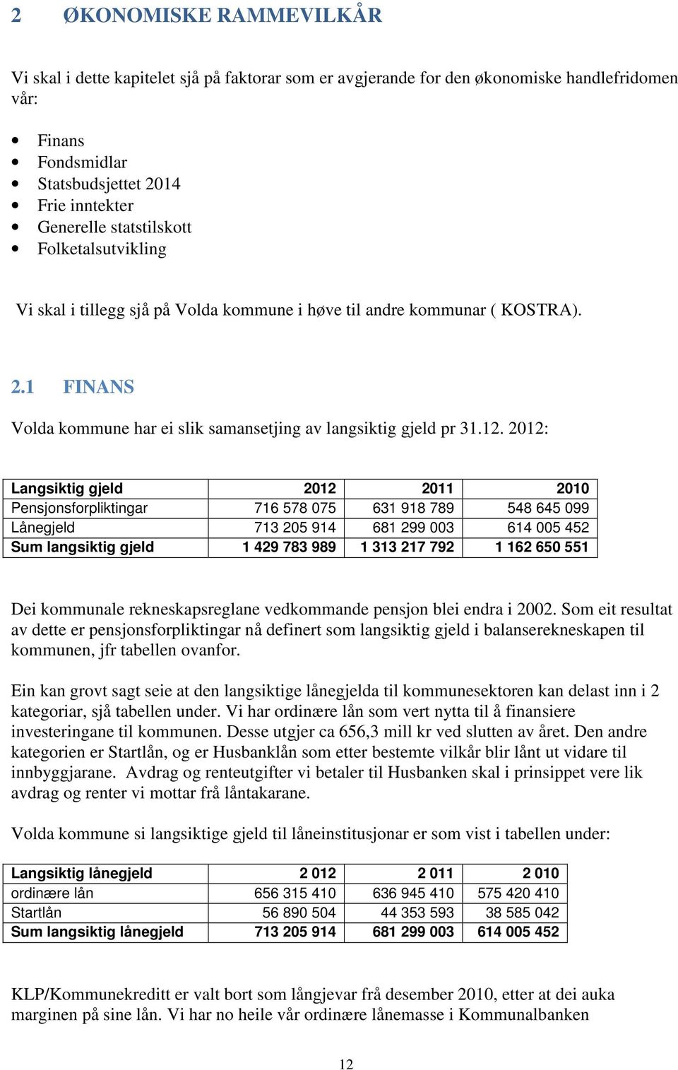 2012: Langsiktig gjeld 2012 2011 2010 Pensjonsforpliktingar 716 578 075 631 918 789 548 645 099 Lånegjeld 713 205 914 681 299 003 614 005 452 Sum langsiktig gjeld 1 429 783 989 1 313 217 792 1 162