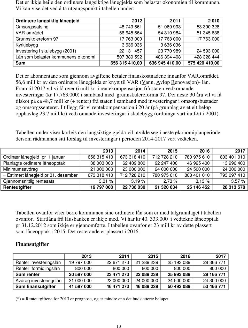 Grunnskolereform 97 17 763 000 17 763 000 17 763 000 Kyrkjebygg 3 636 036 3 636 036 Investering i skulebygg (2001) 22 131 457 23 770 989 24 593 000 Lån som belaster kommunens økonomi 507 389 592 486