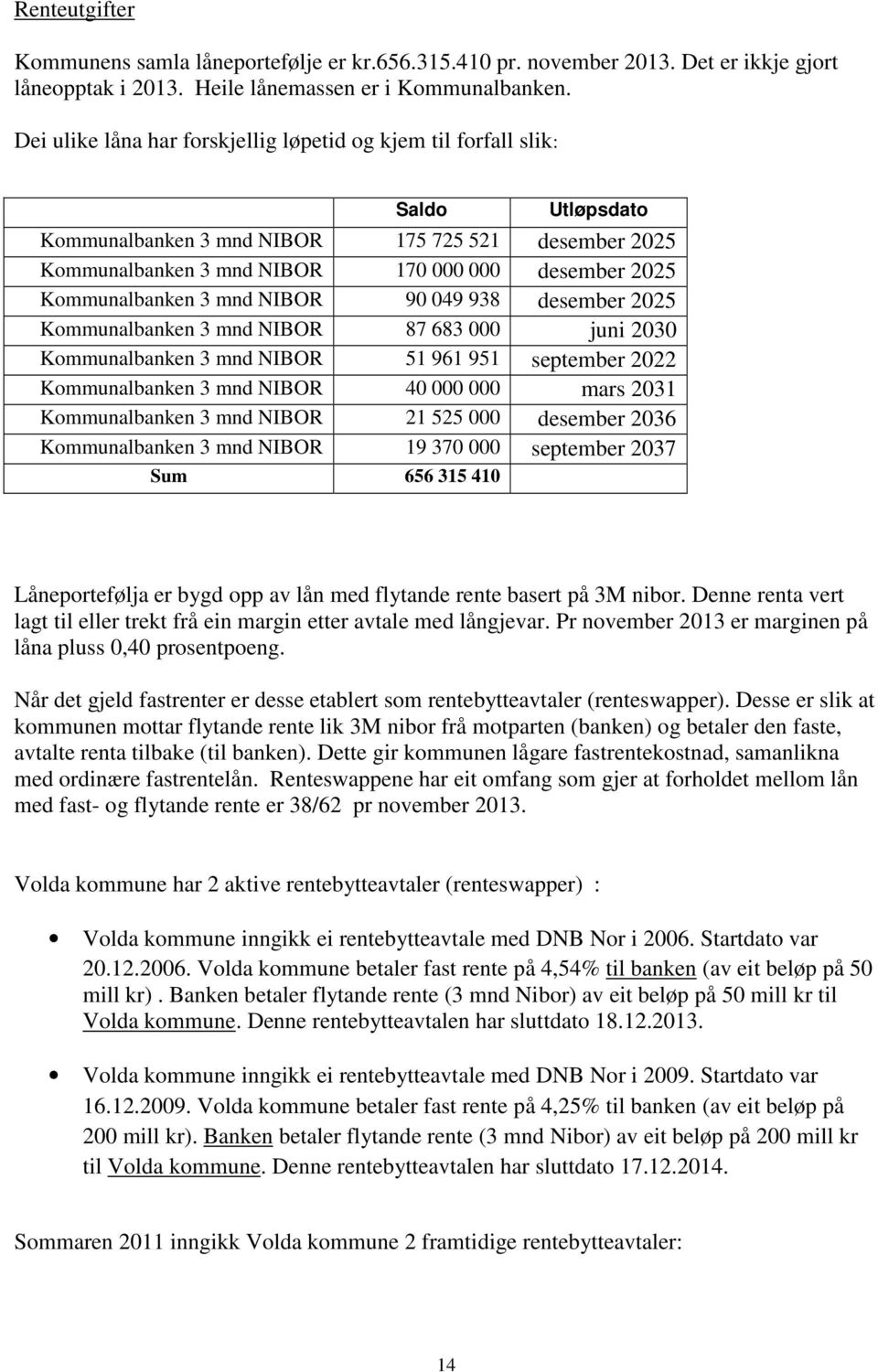 Kommunalbanken 3 mnd NIBOR 90 049 938 desember 2025 Kommunalbanken 3 mnd NIBOR 87 683 000 juni 2030 Kommunalbanken 3 mnd NIBOR 51 961 951 september 2022 Kommunalbanken 3 mnd NIBOR 40 000 000 mars