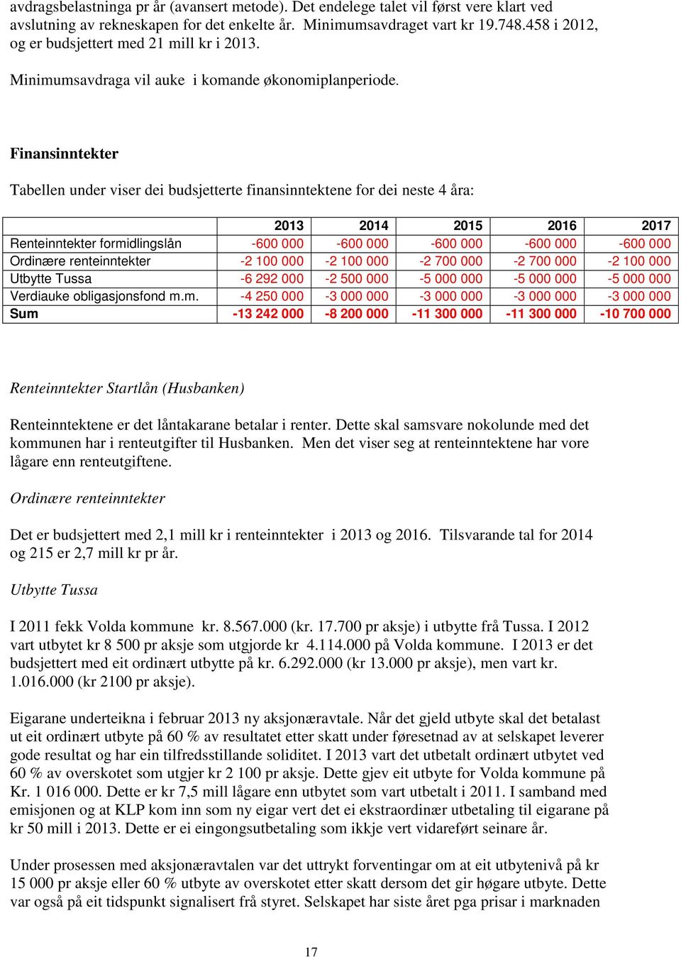 Finansinntekter Tabellen under viser dei budsjetterte finansinntektene for dei neste 4 åra: 2013 2014 2015 2016 2017 Renteinntekter formidlingslån -600 000-600 000-600 000-600 000-600 000 Ordinære